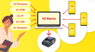 Выбор решений для автоматизации розничной торговли